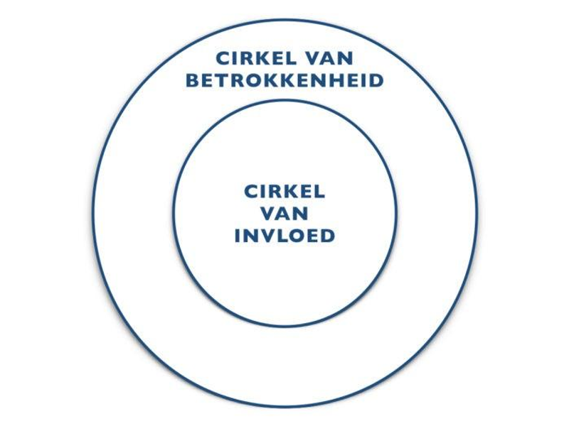 Cirkel van invloed