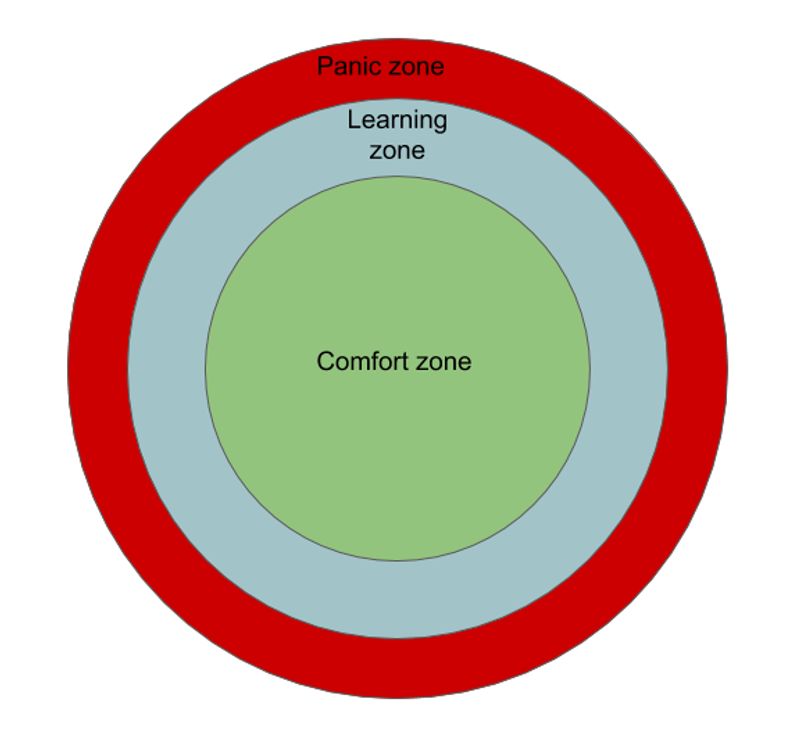 comfort zone